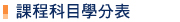 課程科目學分表